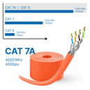 Netzwerkkabel Verlegekabel Cat. 7a SFTP LSZH AWG 23 1250 MHz
